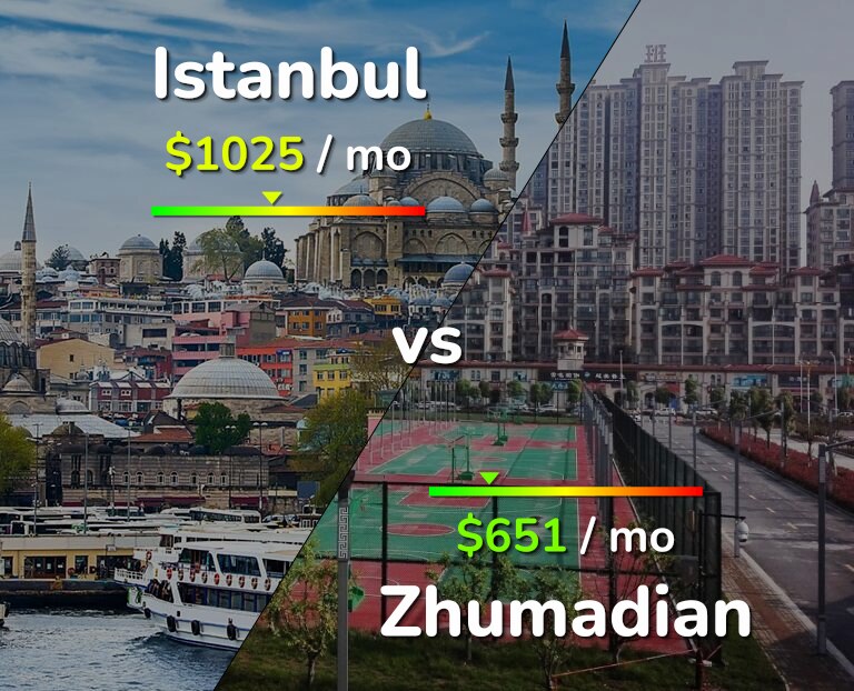 Cost of living in Istanbul vs Zhumadian infographic