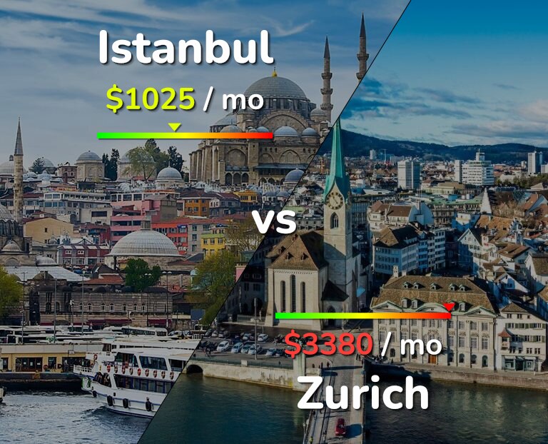 Cost of living in Istanbul vs Zurich infographic