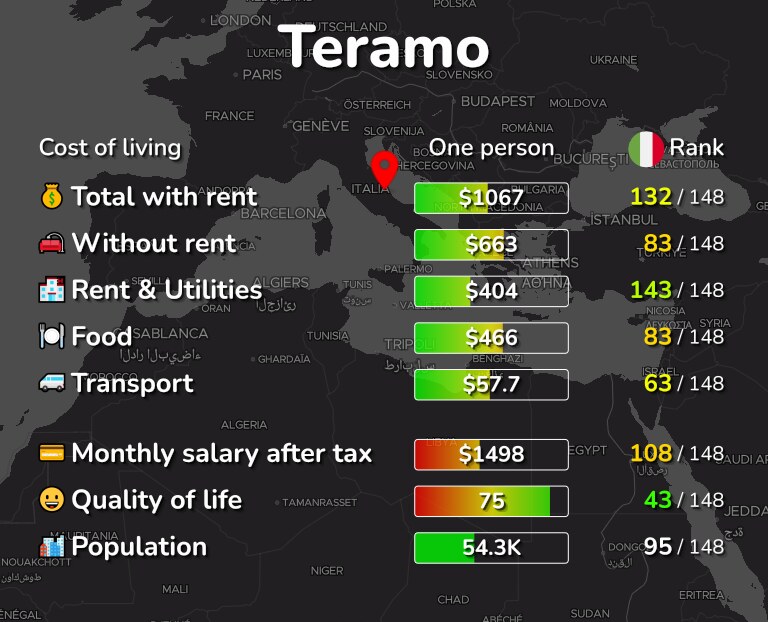 Cost of living in Teramo infographic