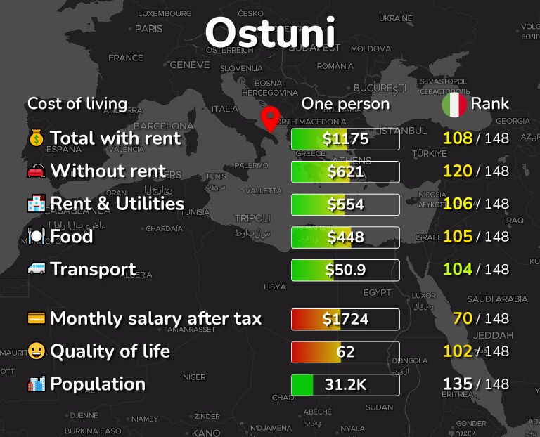 Cost of living in Ostuni infographic