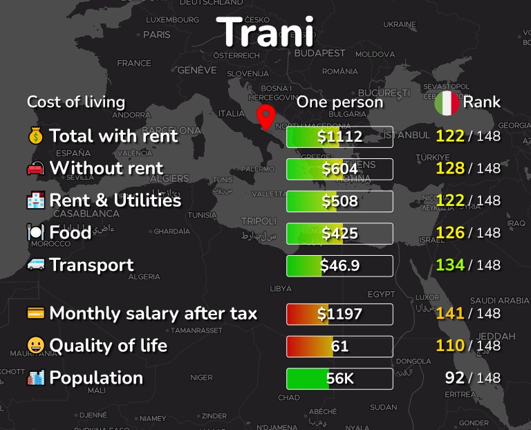 Cost of living in Trani infographic