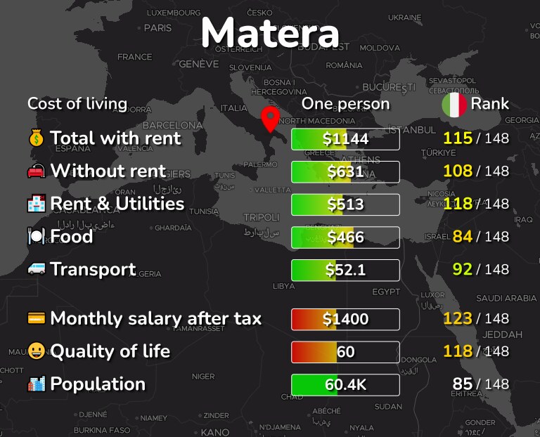 Cost of living in Matera infographic