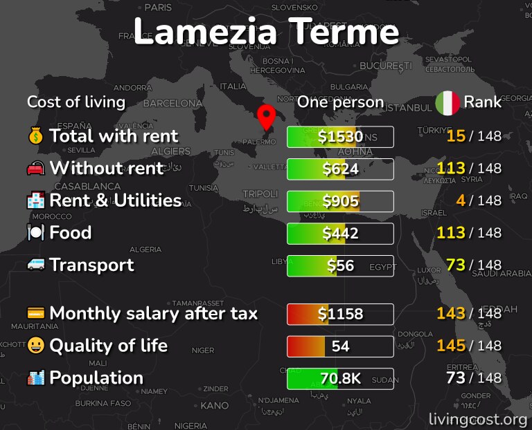 Cost of living in Lamezia Terme infographic