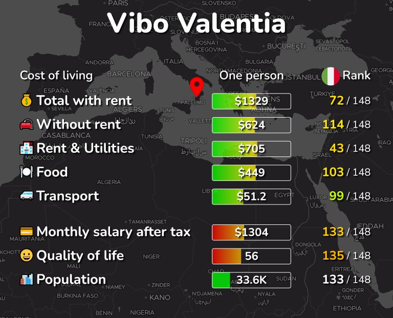 Cost of living in Vibo Valentia infographic