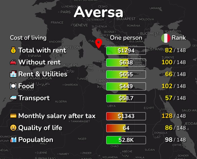 Cost of living in Aversa infographic