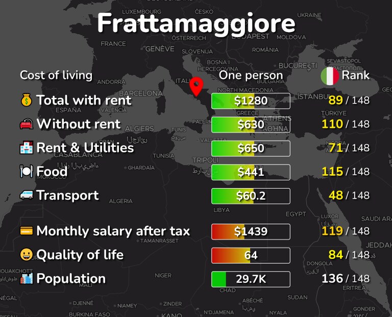 Cost of living in Frattamaggiore infographic