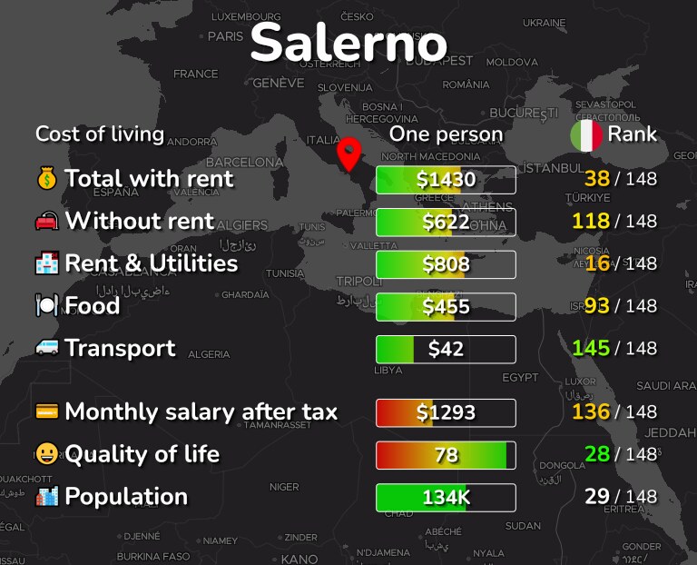 Cost of living in Salerno infographic