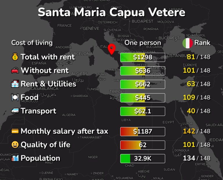 Cost of living in Santa Maria Capua Vetere infographic