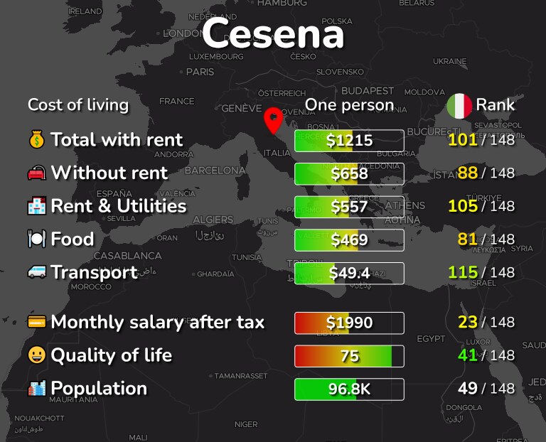 Cost of living in Cesena infographic