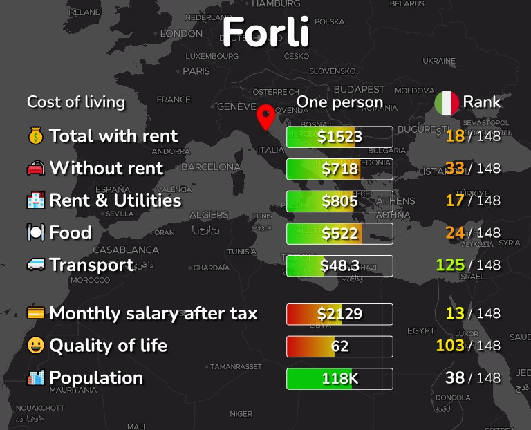 Cost of living in Forli infographic