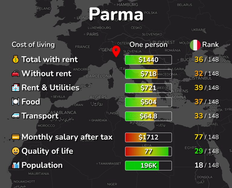 Cost of living in Parma infographic