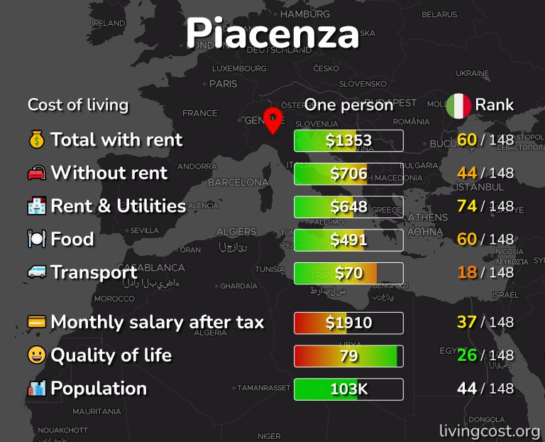 Cost of living in Piacenza infographic