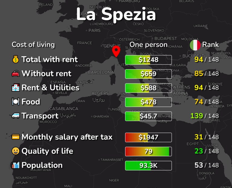 Cost of living in La Spezia infographic