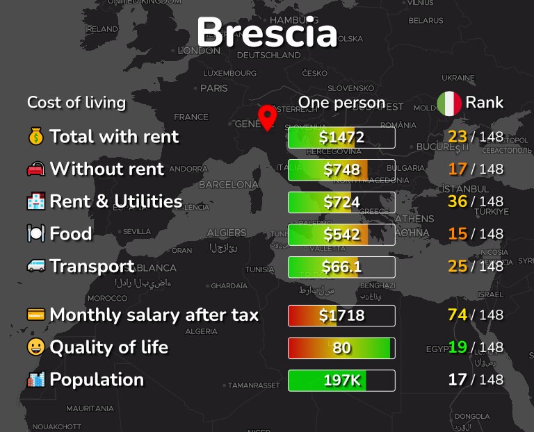 Cost of living in Brescia infographic