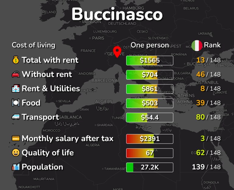Cost of living in Buccinasco infographic