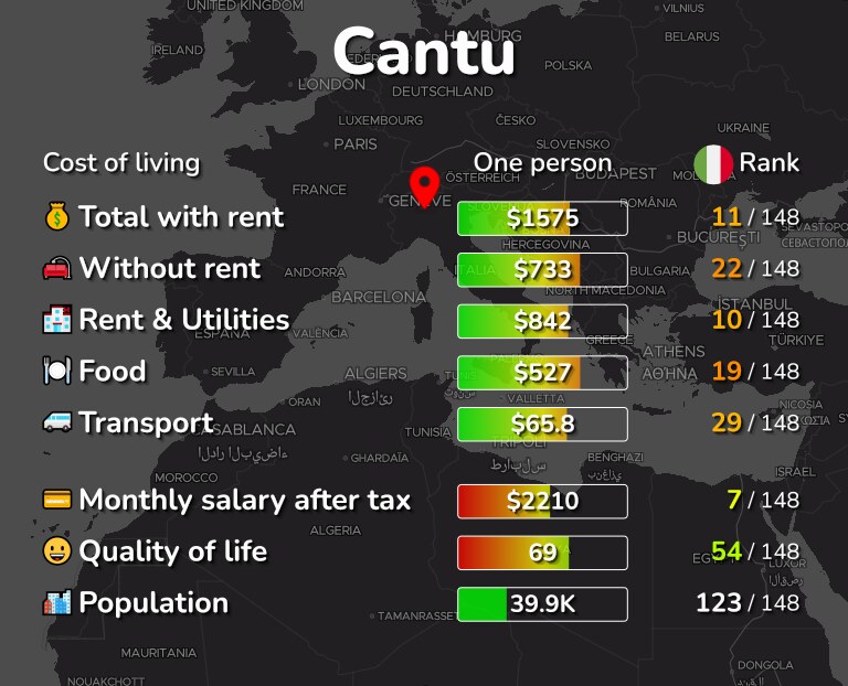 Cost of living in Cantu infographic