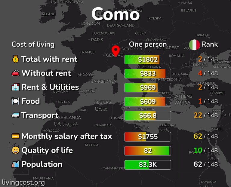 Cost of living in Como infographic