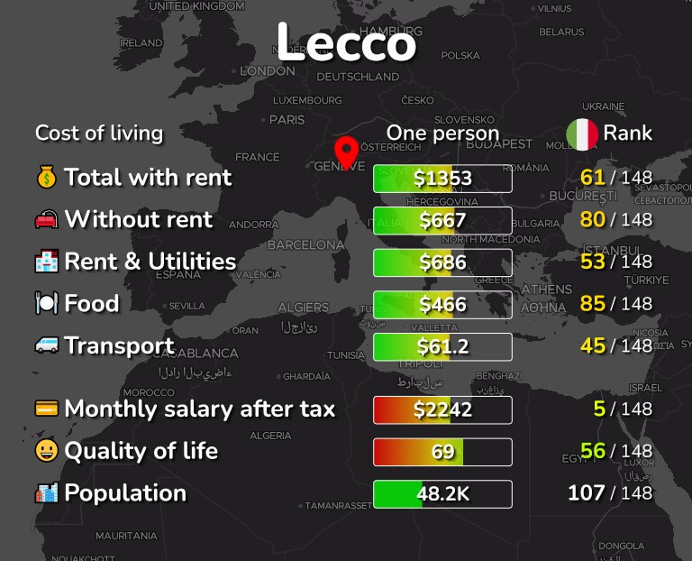 Cost of living in Lecco infographic