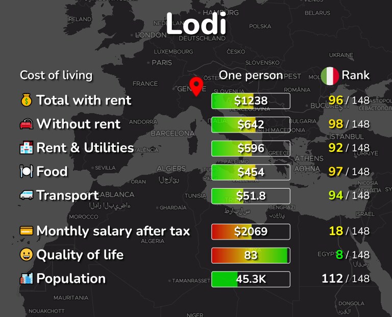 Cost of living in Lodi infographic