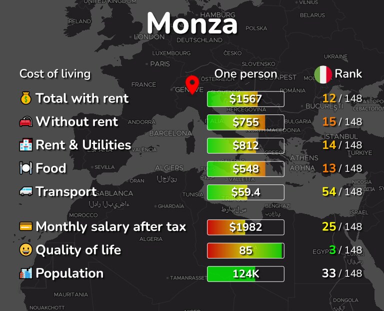 Cost of living in Monza infographic
