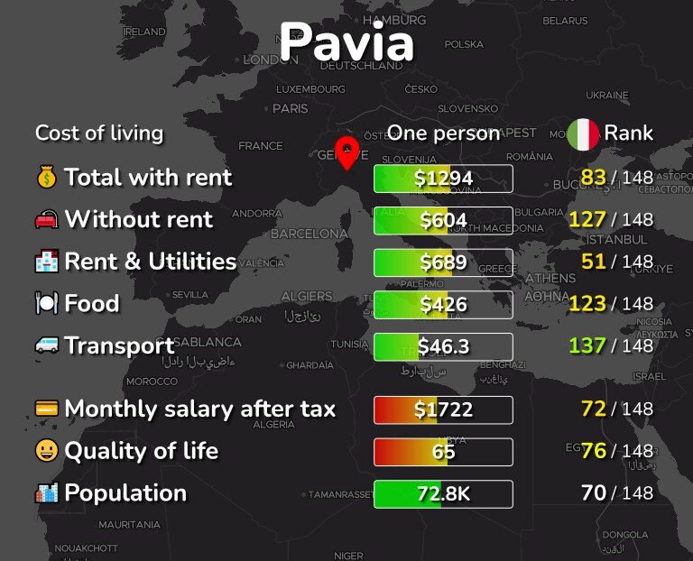 Cost of living in Pavia infographic