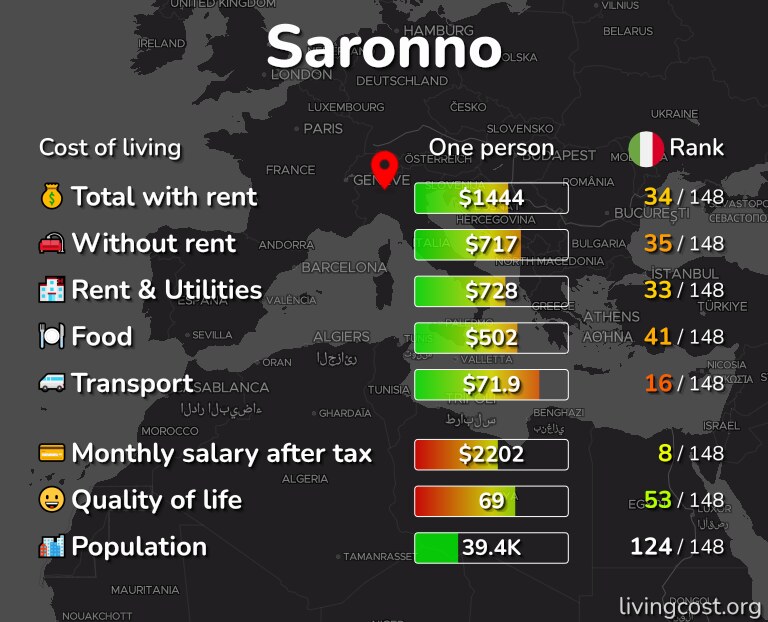 Cost of living in Saronno infographic