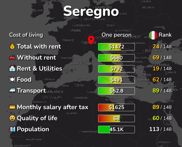 Cost of living in Seregno infographic