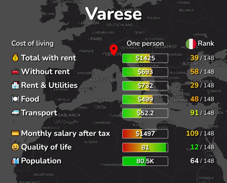 Cost of living in Varese infographic