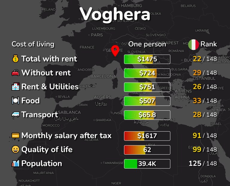 Cost of living in Voghera infographic