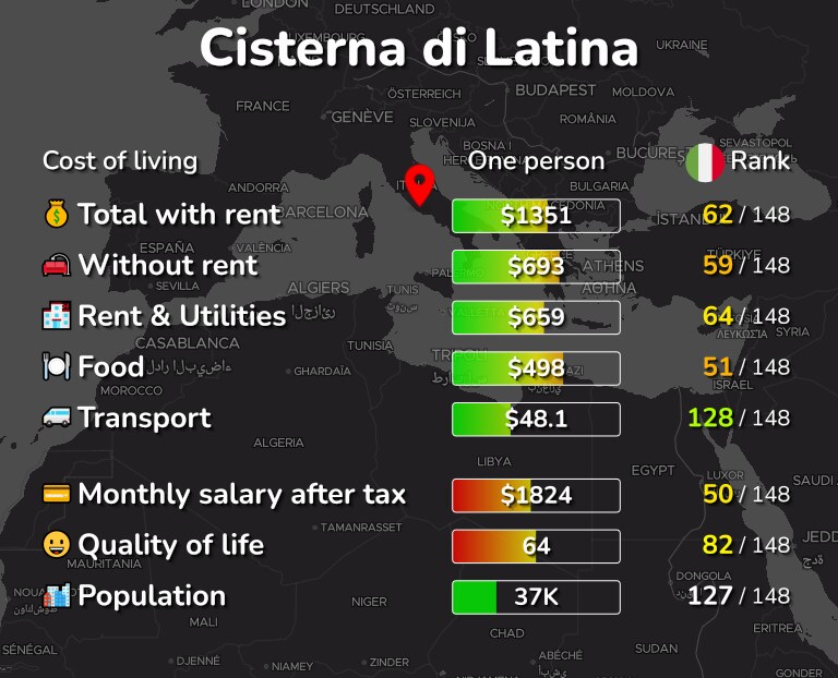 Cost of living in Cisterna di Latina infographic
