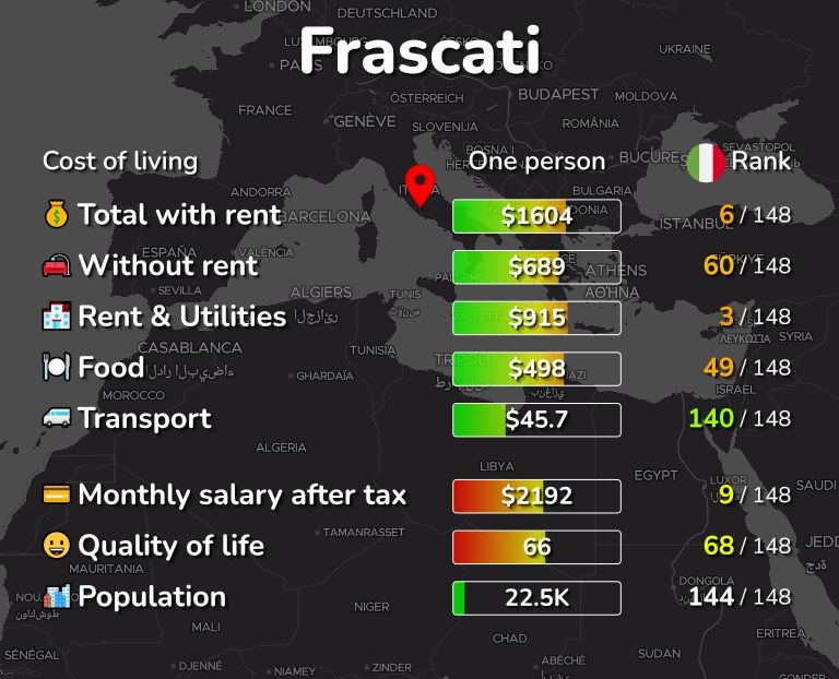 Cost of living in Frascati infographic