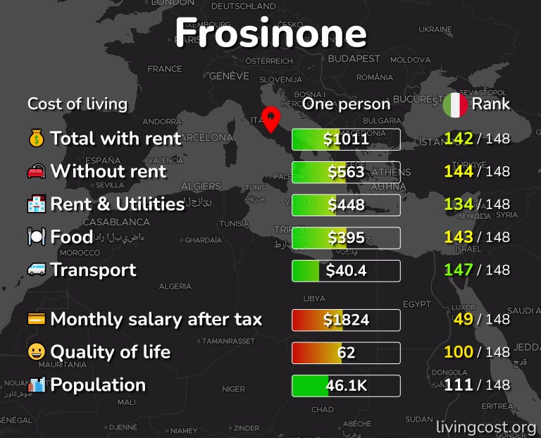 Cost of living in Frosinone infographic