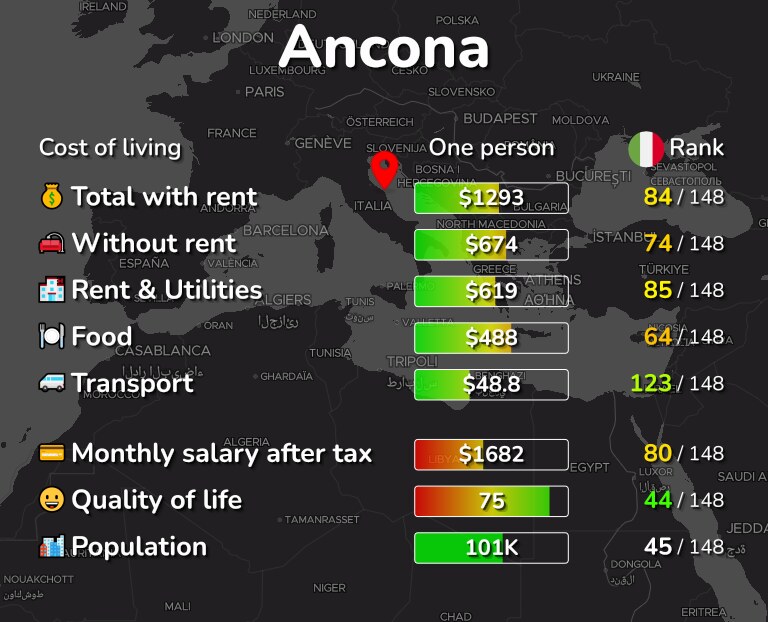 Cost of Living & Prices in Ancona: rent, food, transport