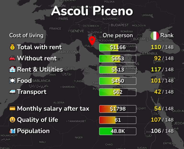 Cost of living in Ascoli Piceno infographic