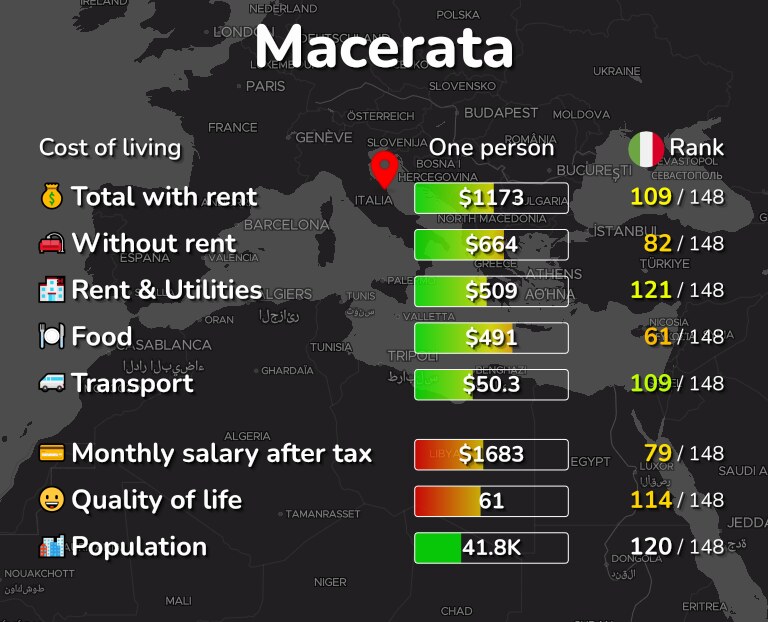 Cost of living in Macerata infographic