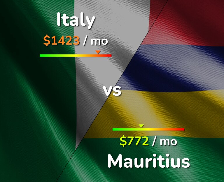 Cost of living in Italy vs Mauritius infographic