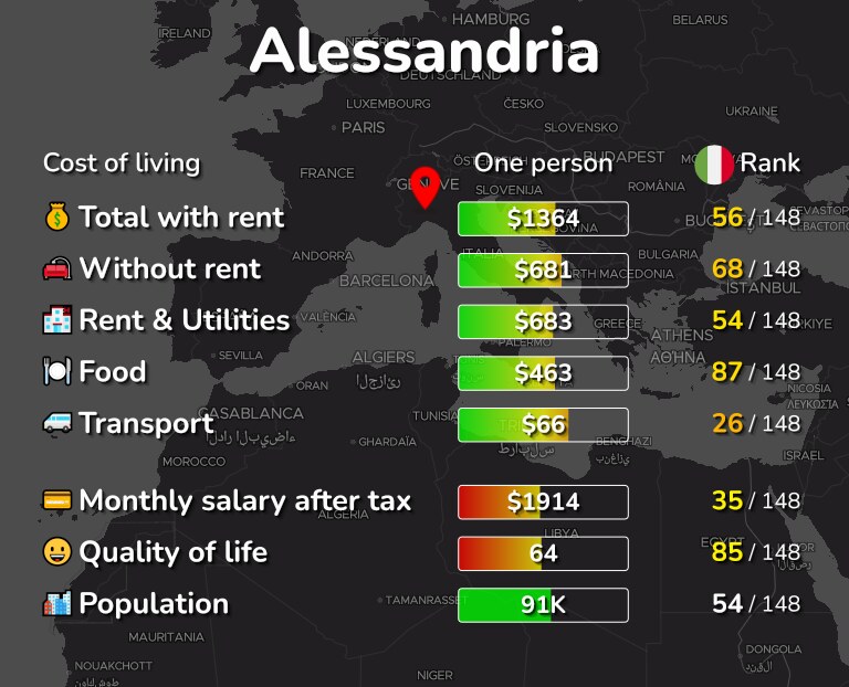 Cost of living in Alessandria infographic