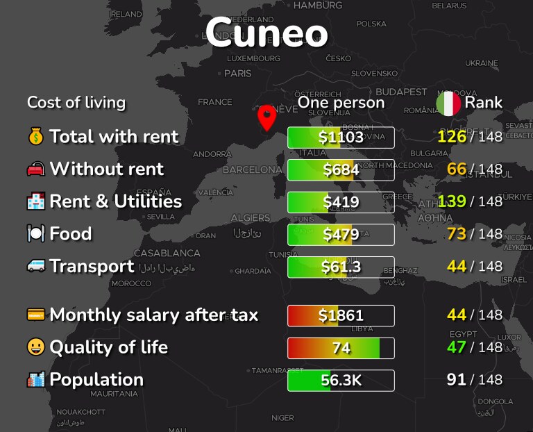 Cost of living in Cuneo infographic