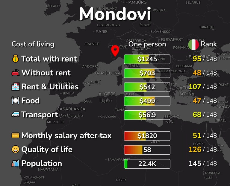 Cost of living in Mondovi infographic