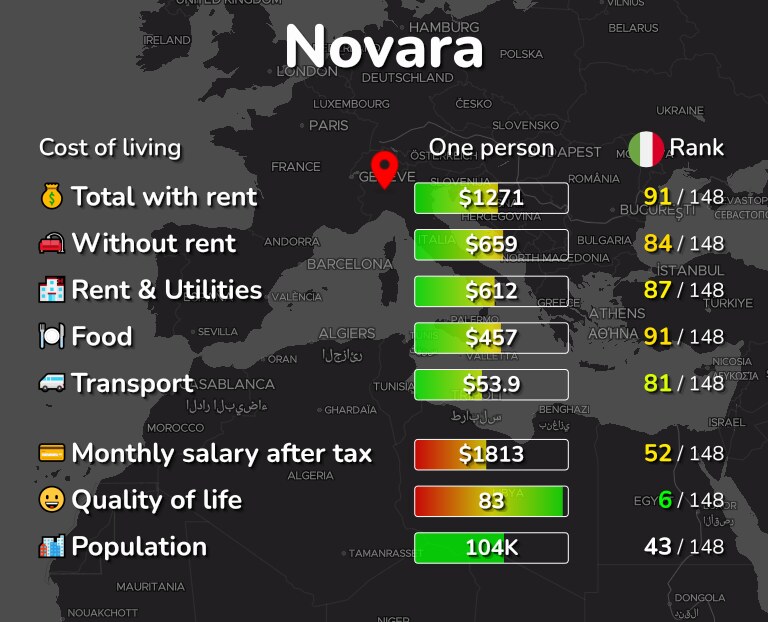 Cost of living in Novara infographic