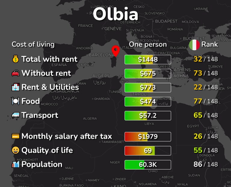 Cost of living in Olbia infographic
