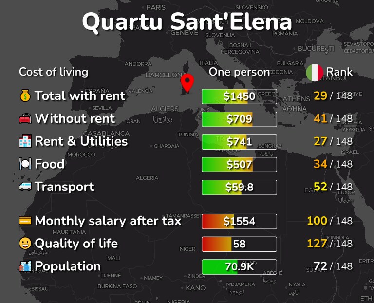 Cost of living in Quartu Sant'Elena infographic