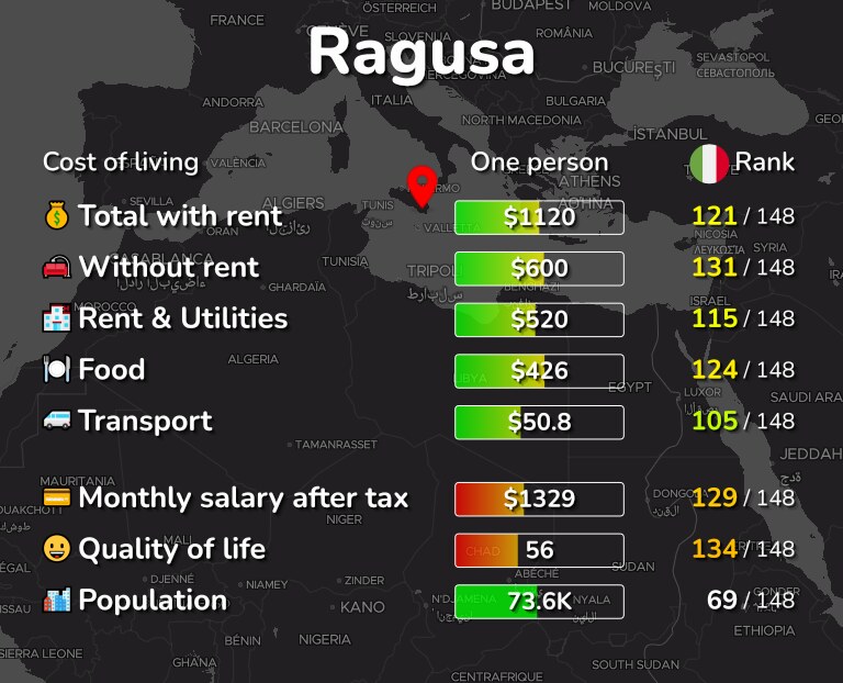 Cost of living in Ragusa infographic