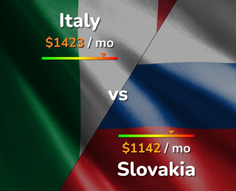 Cost of living in Italy vs Slovakia infographic