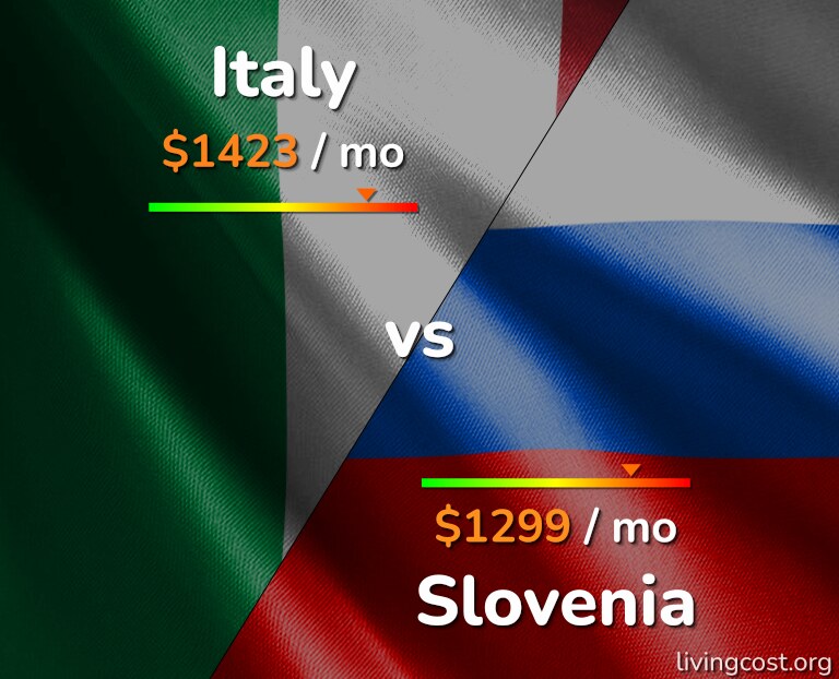 Cost of living in Italy vs Slovenia infographic
