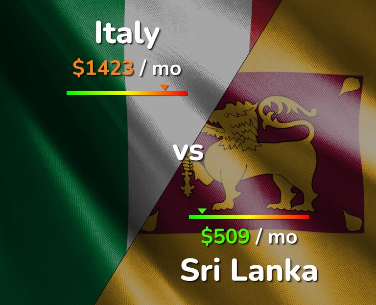 Cost of living in Italy vs Sri Lanka infographic