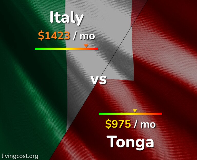 Cost of living in Italy vs Tonga infographic