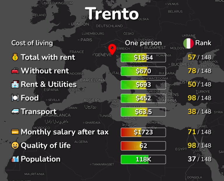 Cost of living in Trento infographic