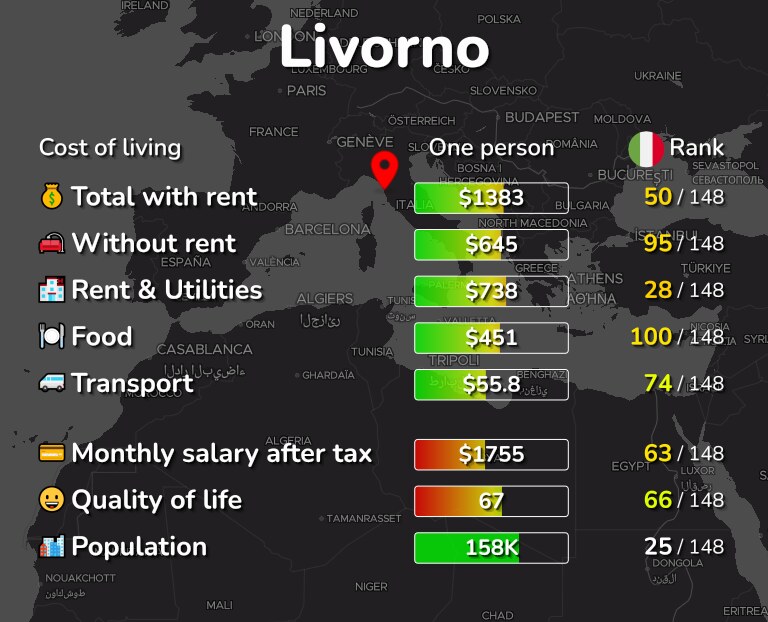 Cost of living in Livorno infographic