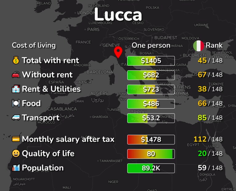 Cost of living in Lucca infographic